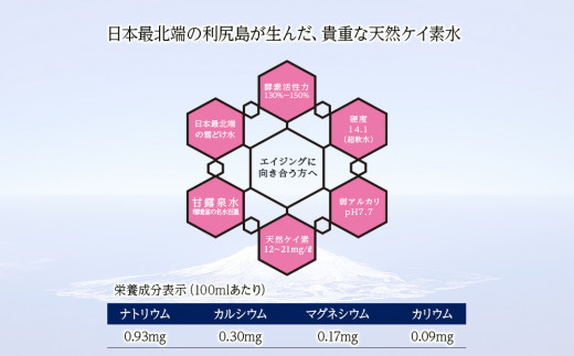 【定期便】天然ケイ素水リシリア(500ml×48本入)×6ヶ月【定期便・頒布会】