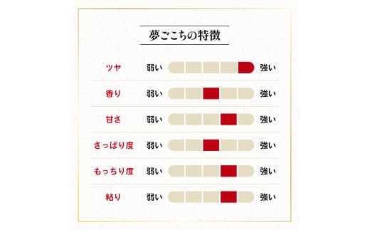 【 1 ~ 2週間以内に発送 】 令和6年産 新米 夢ごこち 10kg ( 2024年産 ブランド 米 rice 精米 白米 ご飯 内祝い 十六代目米師又八 謹製 もちもち 国産 送料無料 滋賀県 竜王 ふるさと納税 )