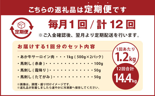 【12ヶ月定期便】 あか牛 すき焼き ・ しゃぶしゃぶ用 サーロイン肉 1kg 馬刺し 200g