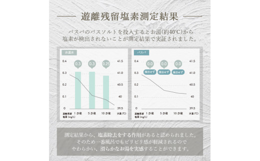 エプソムソルト 3kg イランイラン 硫酸マグネシウム 入浴剤 マグネシウム風呂 BASSPA バスソルト ミネラル 美容 岐阜市 / リバティライフ [ANEO001]