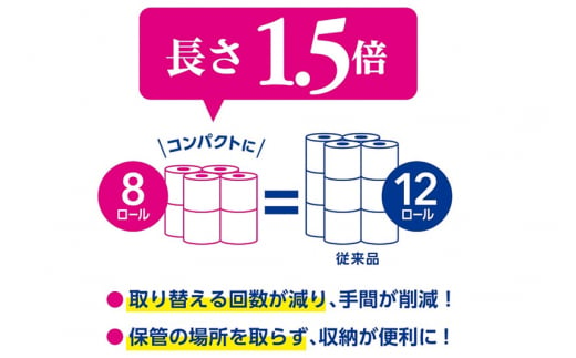 《6ヶ月ごとに2回お届け》定期便 トイレットペーパー スコッティ フラワーパック 1.5倍長持ち〈香り付〉8ロール(シングル)×8パック【レビューキャンペーン中】