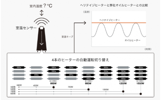 ヘリテイジヒーター ＜10～13畳まで＞ 国産暖房器具  ( ブラック ) 【 SUWAプレミアム 認定商品 】 ／ 信州ガラスの里 電化製品 家電 暖房器具 暖房 冬物家電 リビング 寝室 チャイルドロック 省エネ タイマー付き キャスター付き 軽量 あったかい 暖かい おすすめ 全2色 信州 長野県 諏訪 諏訪市 【11-71BT】