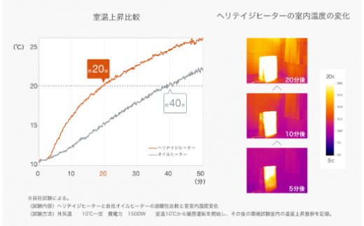 ヘリテイジヒーター ＜10～13畳まで＞ 国産暖房器具  ( ブラック ) 【 SUWAプレミアム 認定商品 】 ／ 信州ガラスの里 電化製品 家電 暖房器具 暖房 冬物家電 リビング 寝室 チャイルドロック 省エネ タイマー付き キャスター付き 軽量 あったかい 暖かい おすすめ 全2色 信州 長野県 諏訪 諏訪市 【11-71BT】