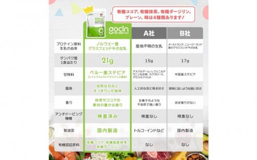 最高級グラスフェッドホエイプロテイン使用。GoCLN(ゴークリーン）自然派ホエイプロテイン 1kg ＜抹茶味＞