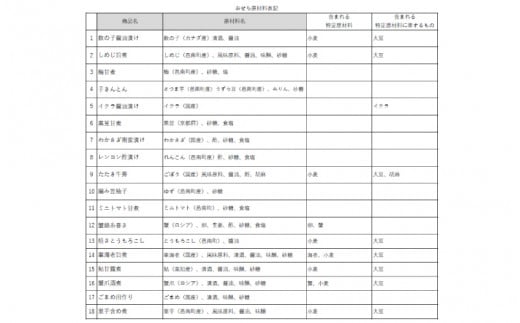 京料理の職人技が光るすべて手づくりのこだわりおせち二段重（2人前）