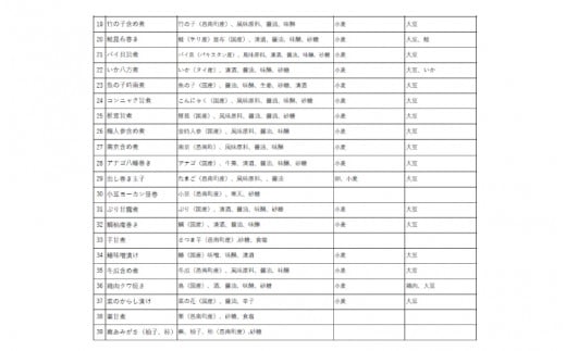 京料理の職人技が光るすべて手づくりのこだわりおせち二段重（2人前）