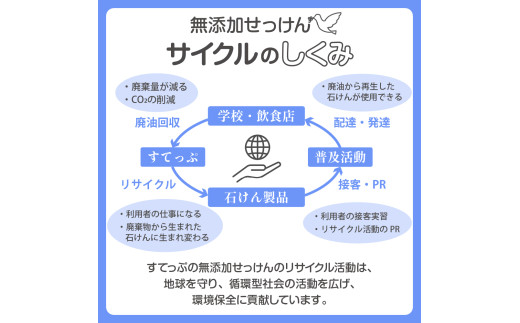 【 定期便 隔月 3回配送 】 無添加 液体 石鹸 （詰め替え）( 液体石鹼 1L 詰め替え × ４本 ) 全3回 洗剤 食器 無香料 石鹸 せっけん 無添加せっけん せっけんセット 山形県 米沢市