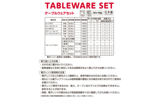 ミキハウス　テーブルウェアセット  (T50)【1504413】