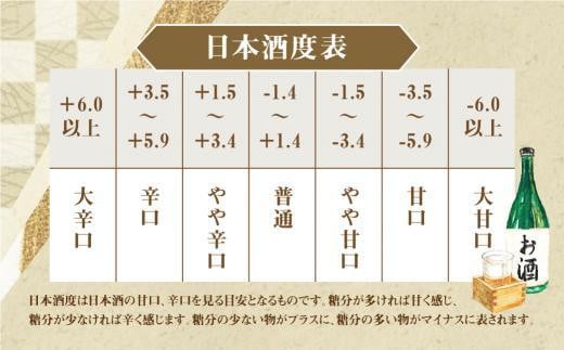 【12月配送】ほんのり辛口スッキリ爽快 飛騨の辛口地酒セット | 年内配送が選べる 年内発送 大吟醸 深山菊 秘蔵 特別純米 爽酒 甚五郎 日本酒 お酒 酒 利き酒 飲み比べ セット 飛騨 高山 舩坂酒造店 FB048VC12