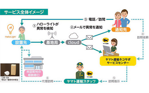 クロネコ見守りサービス ハローライト訪問プラン　YU-1