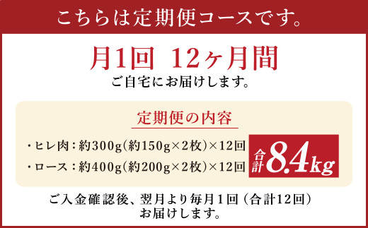 【12ヶ月定期便】 あか牛 ヒレ ステーキ 約300g ・ ロース ステーキ 約400g