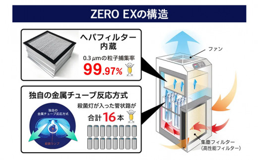 【配達日指定必要】空気浄化装置「IQ fresherZERO EX」除菌 脱臭 VOC除去 ウイルス 花粉 PM2.5 福岡 志免