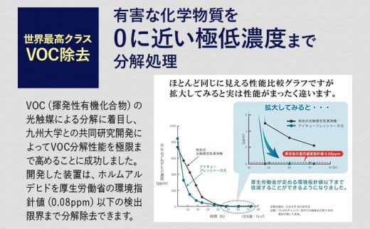 【配達日指定必要】空気浄化装置「IQ fresherZERO EX」除菌 脱臭 VOC除去 ウイルス 花粉 PM2.5 福岡 志免