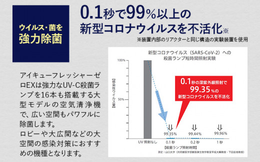 【配達日指定必要】空気浄化装置「IQ fresherZERO EX」除菌 脱臭 VOC除去 ウイルス 花粉 PM2.5 福岡 志免