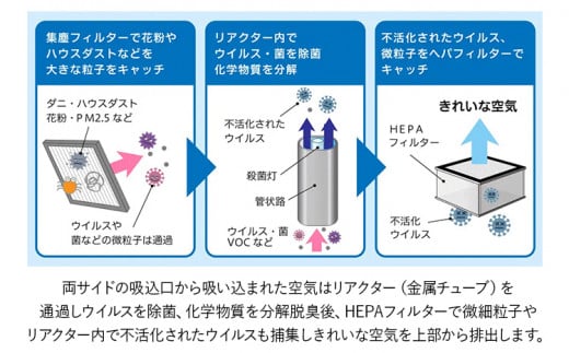 【配達日指定必要】空気浄化装置「IQ fresherZERO EX」除菌 脱臭 VOC除去 ウイルス 花粉 PM2.5 福岡 志免