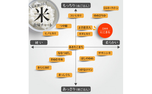 新米 芸西米（げいせいまい）"にこまる" 15kg 5kg×3袋 令和5年産 高知の温暖な気候で育った芸西米 ※お申込み後に精米したての コメ を出荷いたします。白米 美味しい 高知県産