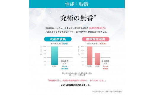 【2ヶ月毎3回定期便】 ファーファ フリー ＆ 柔軟剤 無香料 詰替 1500ml×3個