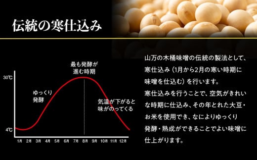 あなたの為に造ります。完全予約仕込み 数量限定醸造 「杉樽仕込み味噌」 4kg みそ ミソ 木桶 熟成 山万味噌 国産 長野県産 長野 信州　[№5675-1472]