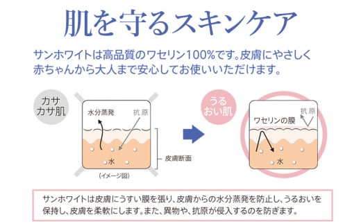 高品質なワセリン100%　サンホワイト P-1　平型品 ＜10個セット＞ (4)