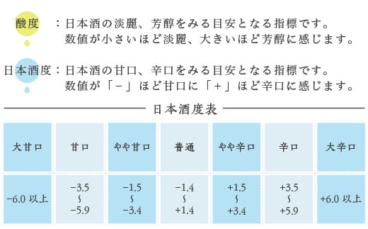 【びんご圏域連携】備後の日本酒『純米吟醸酒』飲み比べセット