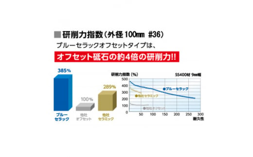 セラミックディスクブルーセラックオフセットタイプ15孔用セパレート100mm×15mm#36　10枚【1529429】