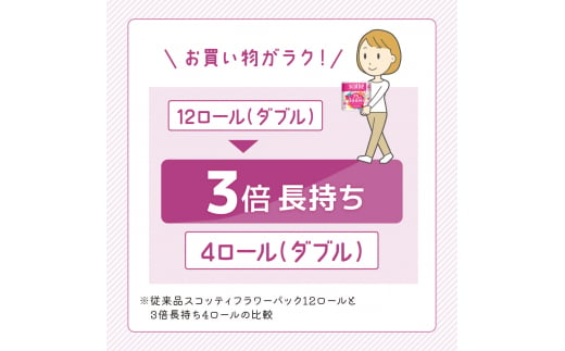 ［生活応援！］トイレットペーパー ダブル スコッティ フラワーパック 3倍 長持ち 4ロール ( 12パック 入り ) 香り付き [№5704-0190]