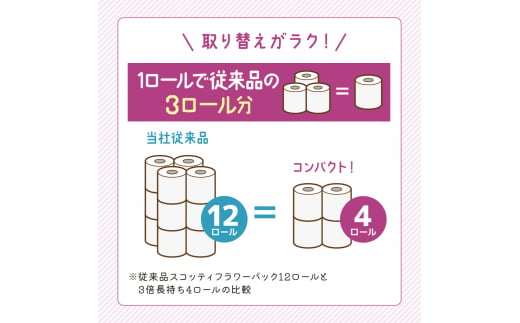 ［生活応援！］トイレットペーパー ダブル スコッティ フラワーパック 3倍 長持ち 4ロール ( 12パック 入り ) 香り付き [№5704-0190]