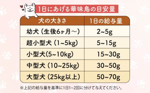 華味鳥セット (華味鳥ササミ細切り2袋/国産ささみ薄切り2袋)　長崎県/株式会社サポート [42AEAE024]華味鳥 いぬ 犬 イヌ ドッグ フード おやつ ペット 乳酸菌 国産 鶏 鳥 肉 シニア 幼犬 老犬 小分け 小型犬 中型犬 大型犬 安心