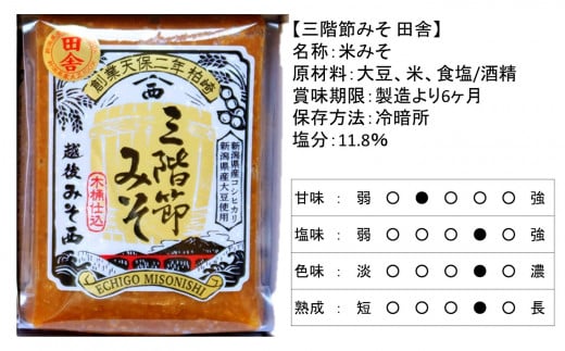 新潟県産大豆・コシヒカリ使用 米みそ「柏崎三階節みそ」2種類と「醤油」2種類セット[Y0530]
