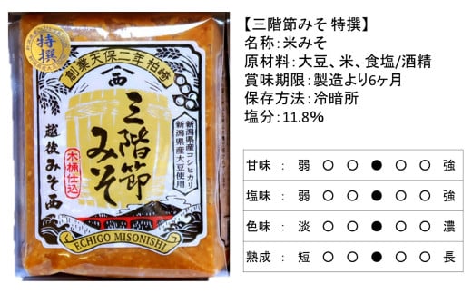 新潟県産大豆・コシヒカリ使用 米みそ「柏崎三階節みそ」2種類と「醤油」2種類セット[Y0530]