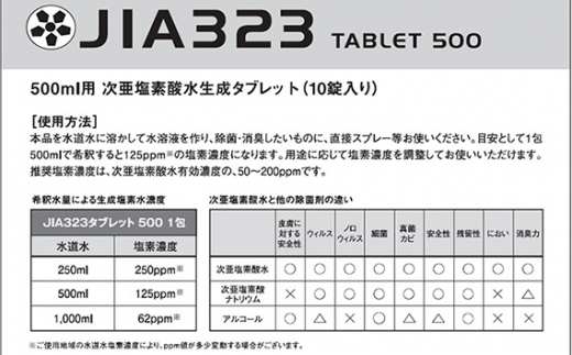 No.444 次亜塩素酸水タブレット（2L用10錠×2箱）  