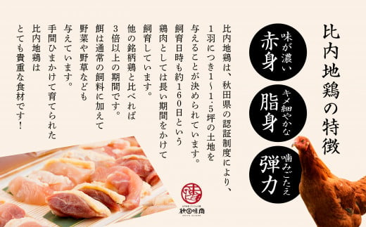 比内地鶏焼き肉セット