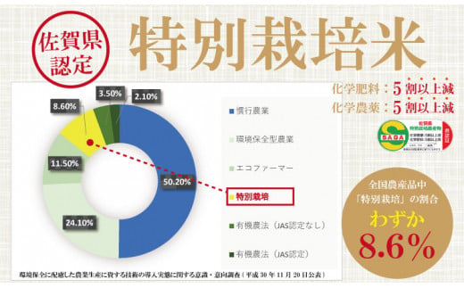 令和6年度産  佐賀県認定 特別栽培米 小城のお米（さがびより・ヒノヒカリ・夢しずく）　3種類×2kg 田中農場