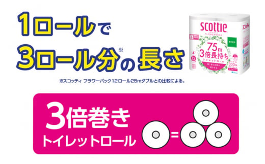 《3ヶ月ごとに4回お届け》定期便 トイレットペーパー スコッティ フラワーパック 3倍長持ち〈無香料〉4ロール(ダブル)×12パック 最短翌日発送【レビューキャンペーン中】