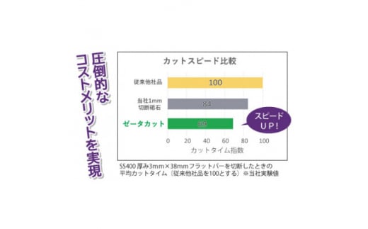 ストレート型切断砥石　ゼータカット　　　105mm×1mm×15mm　NX46S　　10枚【1529430】