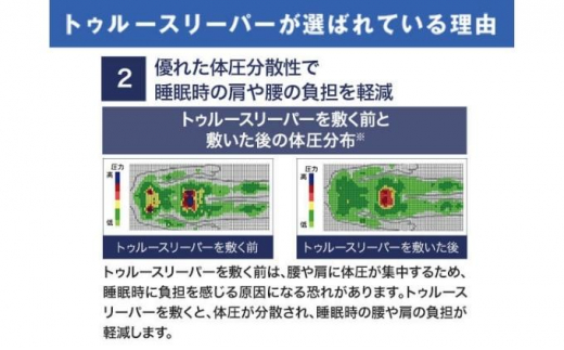 【2024年12月まで 限定 特別価格 】トゥルースリーパー プレミアム シングル [ 寝具 マット 低反発 体圧分散 睡眠 肩 腰 ]