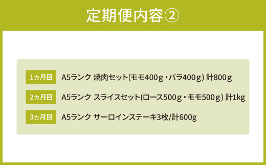 2カ月目：A5ランク近江牛スライスセット(ロース500ｇ・モモ500ｇ)　計1kg