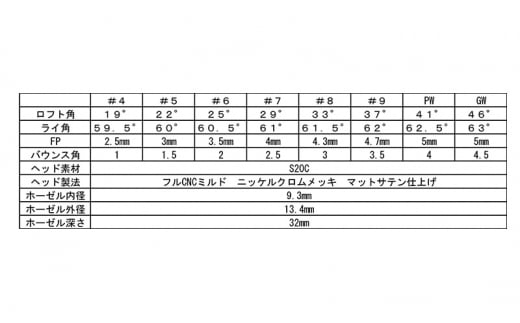 ゴルフクラブ CC-MILLED IRON 単品6番アイアン シャフト グラファイトデザイン ラウネｉ90 フレックスR[№5616-7231]1494