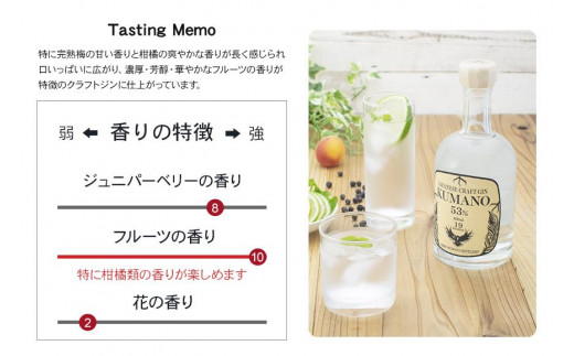 JAPANESE CRAFT GIN 熊野 クラフトジン 紀州熊野蒸溜所