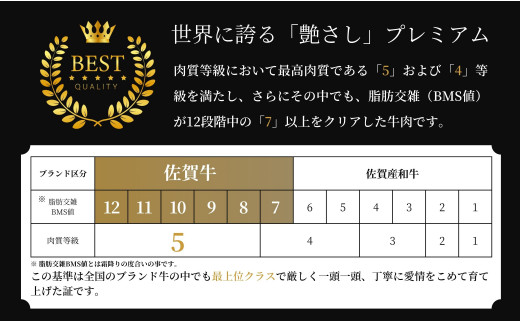 【年内発送！】佐賀牛を焼肉で食べ比べ！6種セット 【ロース・モモ・バラと焼肉屋さん厳選３種】を組み合わせた 合計360g（60g×6種類）焼肉セット 佐賀牛 高級和牛  ロース バラ モモ 部位別 焼肉屋さん 厳選 ギフト 贈り物 年内お届け 年内配送【有田まちづくり公社】N25-11