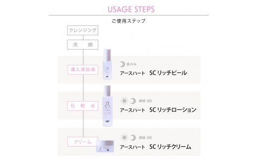 アースハート SC アクアゼロ　スキンケアシリーズ 3点セット