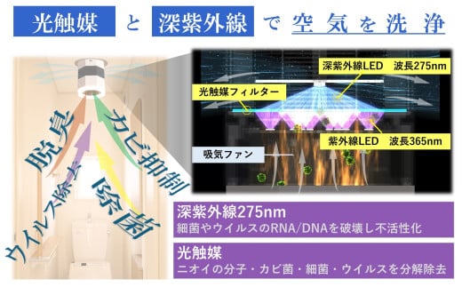 LED 電球 空気清浄機 昼光色 天井取付 脱臭 除菌 ウイルス除去 人感センサー トイレ消臭 MIKAZE 照明 省エネ LED脱臭照明 大陽工業株式会社 埼玉県 羽生市