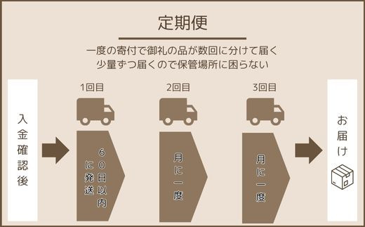 TT02：【3回定期便】鳥取和牛すき焼きコース