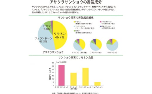 朝倉山椒の山椒塩(フリーズドライ)【1505974】