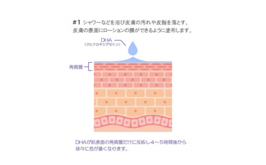 セルフタンニングローション コンテストブラック (200ml)【1484155】