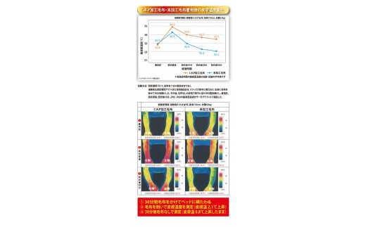 ベローナ合せ毛布 シングルサイズ ピンク プレミアム温泉毛布 温泉に入っている様な優しい暖かさ｡遠赤外線効果で体の芯から暖かい｡KW21403 [5115]