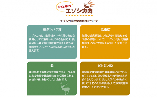 【12か月定期便】エゾシカ肉のスライス2種食べ比べ満足セット(計2kg) 南富フーズ株式会社 鹿肉 ジビエ 鹿 詰め合わせ 肉 北海道 南富良野町 エゾシカ セット 詰合せ 食べ比べ