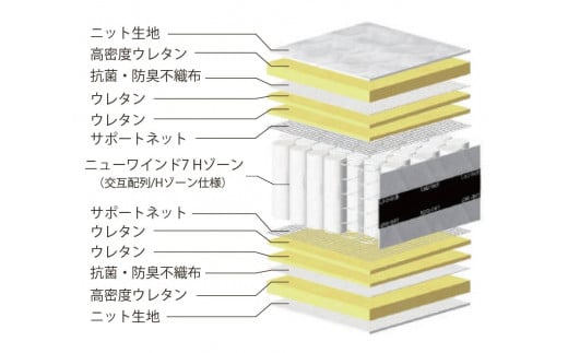 国産ピアノワイヤーポケットコイルマットレス/6828910_ｱｿｰﾄ7HA(P750)/シングル/W98cm×L196cm×H29cm/アンネルベッド/寝具【配送不可：北海道・沖縄・離島】