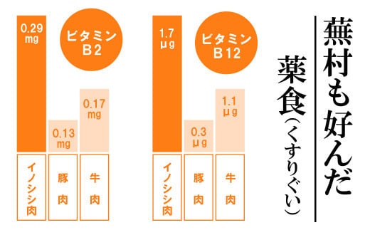 B330a 新感覚 ジビエ 平戸いのしし 食べ比べセット ( 猪肉 ロース肉 肩ロース肉 モモ肉 各200ｇ イノシシ肉 計600g) しゃぶしゃぶ ぼたん鍋 焼肉用 猪肉 ジビエ肉