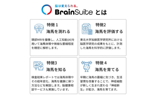 AIとMRIを利用した認知症予防ドック | MRI 脳ドック 認知症予防 日帰り 健康診断 検診 埼玉県 草加市